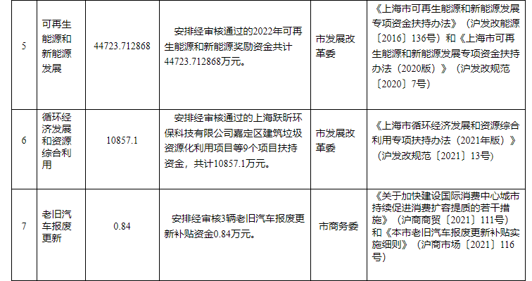 超13億元！上海下達(dá)專項(xiàng)資金支持淺層地?zé)崮艿瓤稍偕茉?地大熱能
