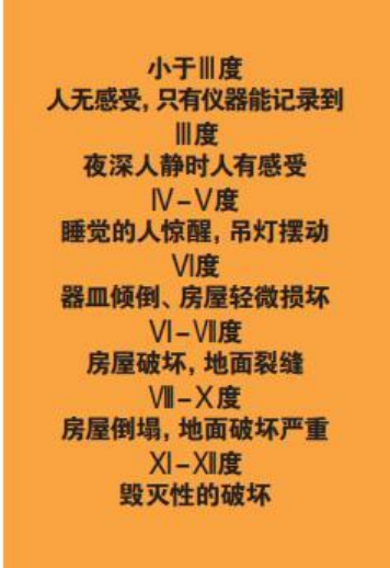 為什么會(huì)發(fā)生地震？地震有哪幾種類型？我們?cè)撛鯓用鎸?duì)地震？-地大熱能