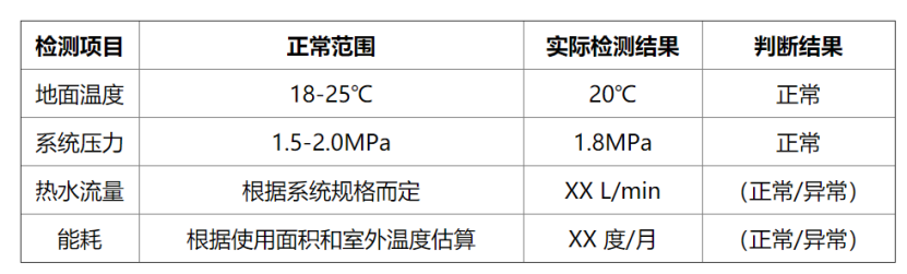 冬季如何檢測房屋地?zé)嵯到y(tǒng)性能？這幾種方法能幫助你-地大熱能