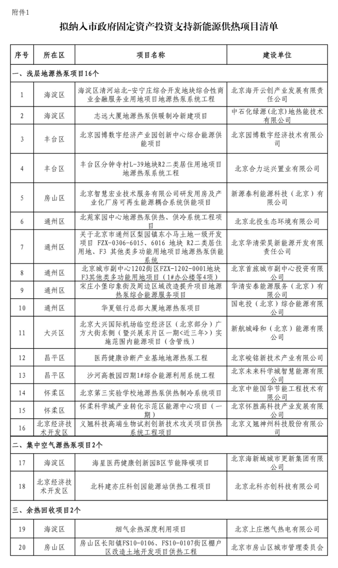 北京投資支持新能源地源熱泵供熱、光伏發(fā)電項目-地大熱能